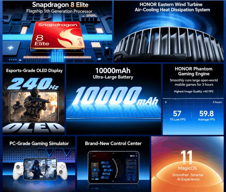Honor WIN gaming tablet key features and specifications (machine translated)