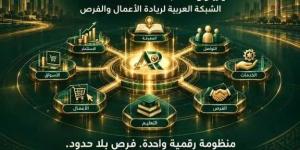 «ARIONA».. عاصمة رقمية تستهدف ربط رواد الأعمال بالمستثمرين وفتح آفاق جديدة للاستثمار العربي