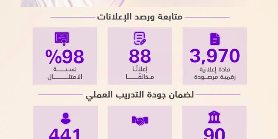 «التعليم العالي» تشدد الرقابة الاستباقية لحماية حقوق الطلبة وضمان الامتثال وجودة المخرجات التعليمية